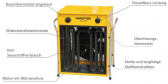 Master Elektroheizgert B 22 EPB 11 - 22 kW Elektro-Heizlfter