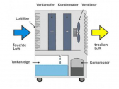 MASTER Luftentfeuchter DH-721