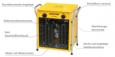 Master Elektroheizgert B 15 EPB 7,5 - 15 kW Elektro-Heizlfter