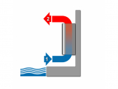 KLIMALUFT 100 (DDS)-Luftentfeuchter-Schwimmhallenentfeuchter Wand