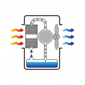 BIOCOOL Wind Force 7-Industrie-Luftkhler-Verdunstungskhlung-bis-250 m