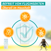 Silva I-Trap-030F UV-LED-Fruchtfliegenschutz: incl. Folienset (5 Folien)