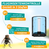 iGu�FR 6006 UV-LED-Fangreflektor:Profi-LED-Fluginsektenfalle mit Klebefolie