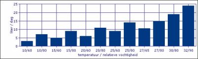 Luftentfeuchter FRAL FLIPPERDRY 400 Raumentfeuchter online kaufen